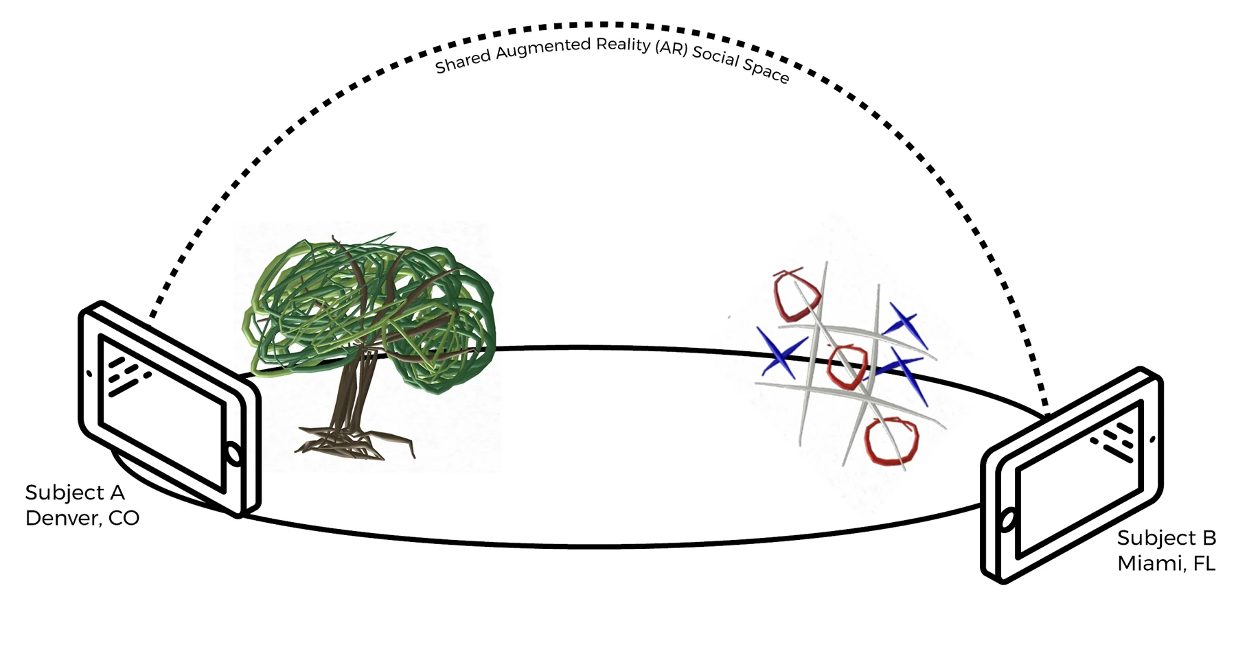 Drawlight diagram of a shared drawing space between Denver and Miami
